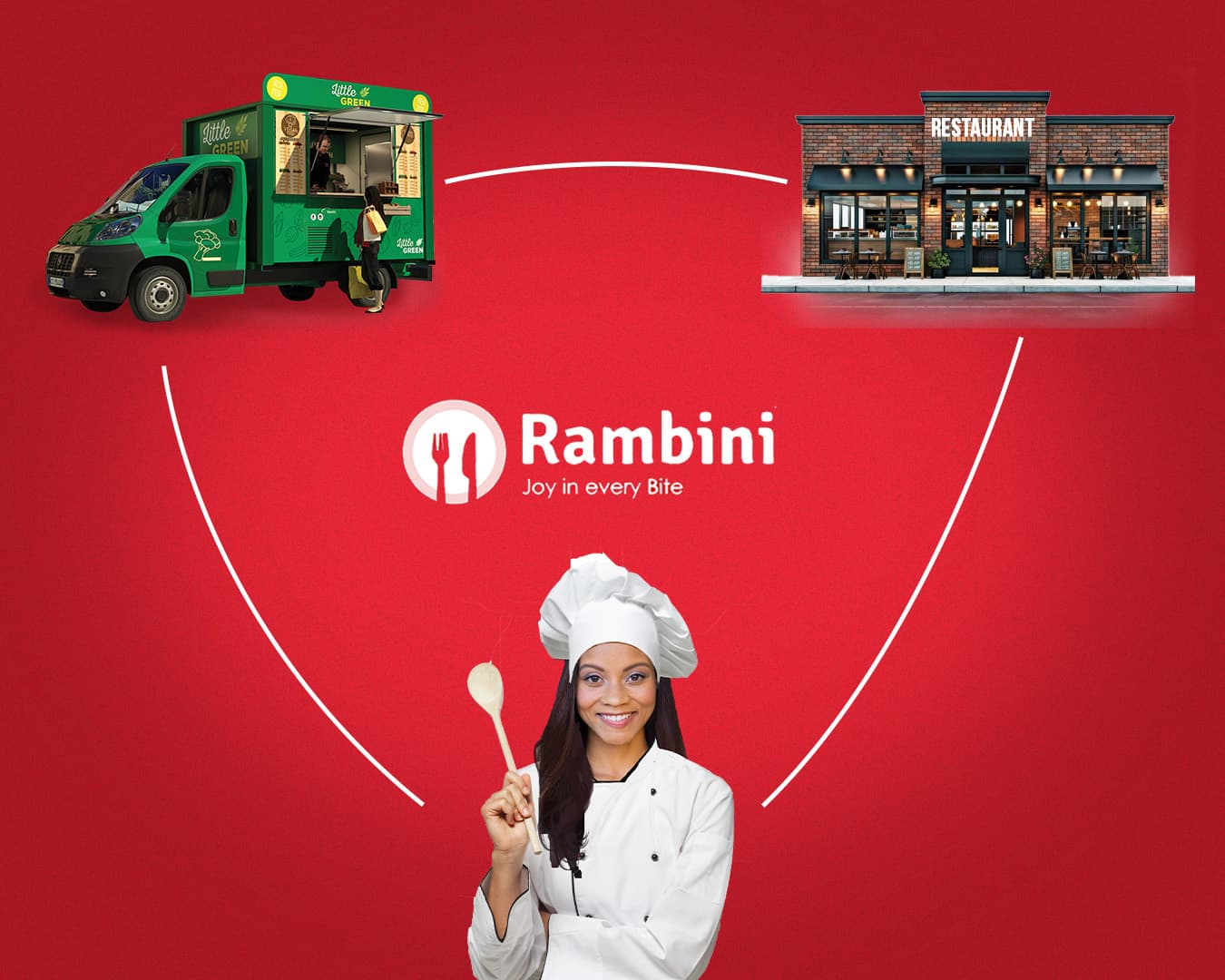About Rambini